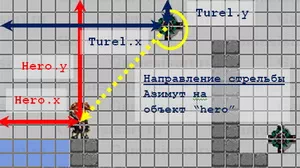 turrel_target