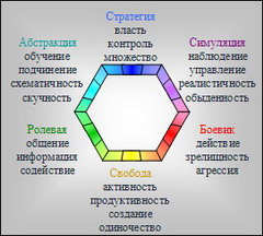 Генератор жанров игр